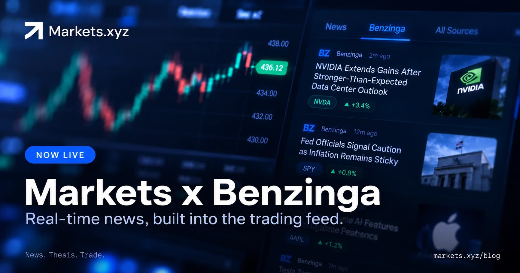 benzinga-x-markets