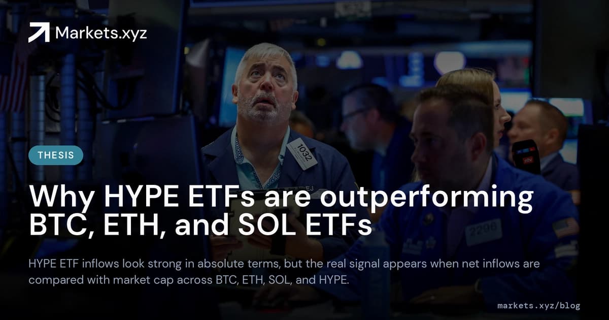 blog-hyperliquid-etfs-market-cap-adjusted-inflows-btc-eth-sol