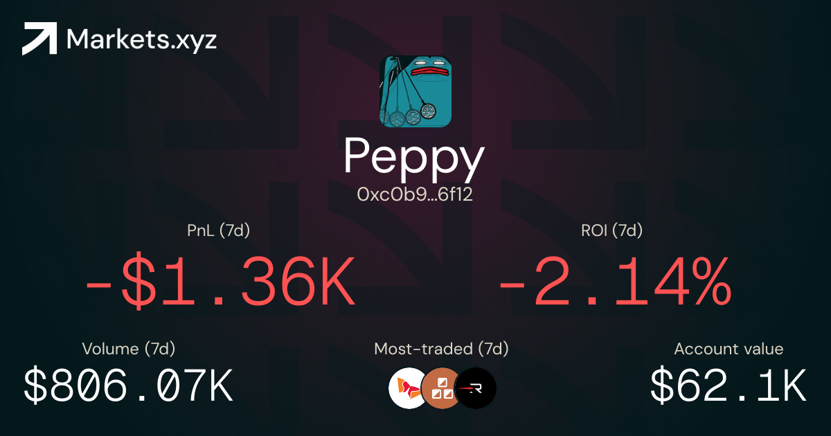 Peppy | Trader on Markets | Markets by Kinetiq